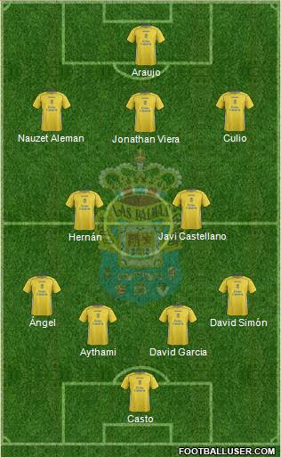 U.D. Las Palmas S.A.D. Formation 2015