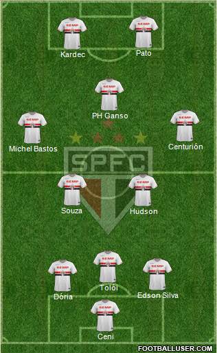 São Paulo FC Formation 2015