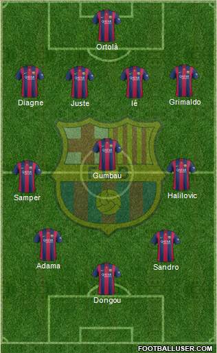 F.C. Barcelona B Formation 2015