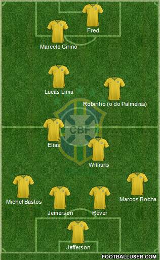 Brazil Formation 2015