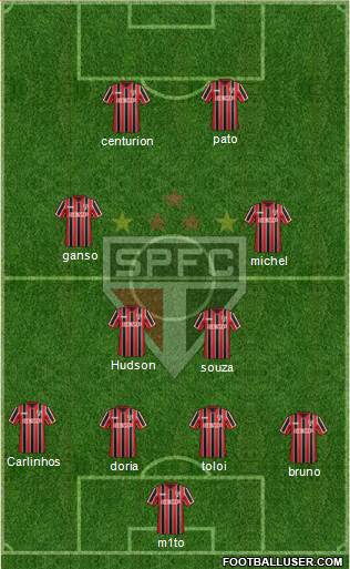 São Paulo FC Formation 2015
