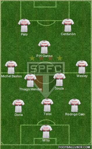 São Paulo FC Formation 2015