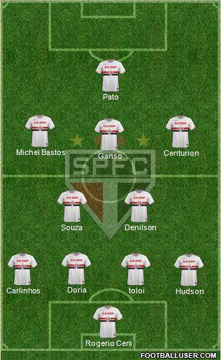 São Paulo FC Formation 2015