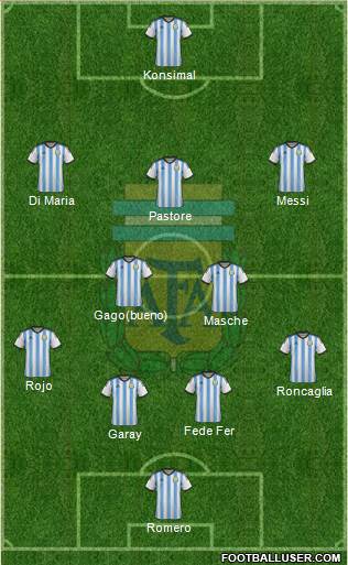 Argentina Formation 2015