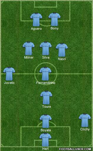 Manchester City Formation 2015