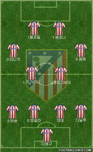 Atlético Madrid B Formation 2015