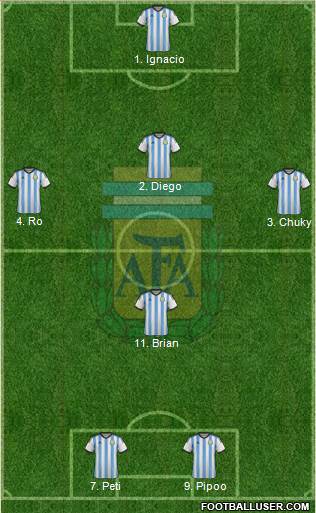 Argentina Formation 2015