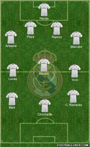 Real Madrid C.F. Formation 2015