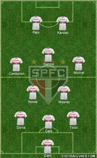 São Paulo FC Formation 2015