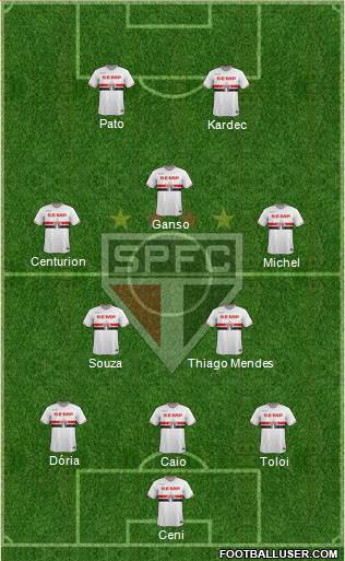 São Paulo FC Formation 2015