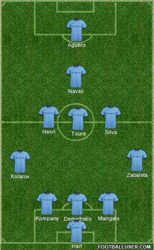 Manchester City Formation 2015