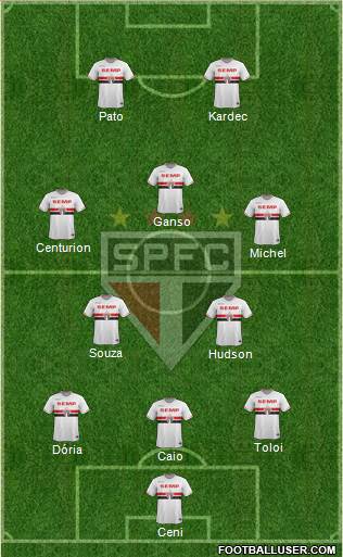 São Paulo FC Formation 2015
