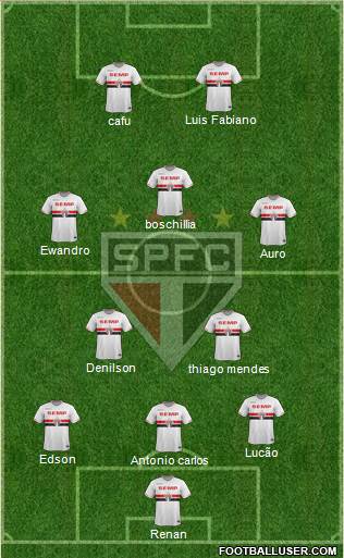 São Paulo FC Formation 2015