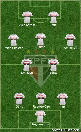 São Paulo FC Formation 2015