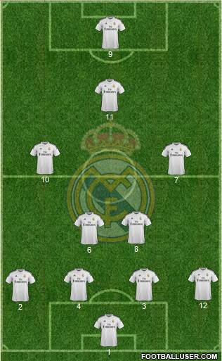 Real Madrid C.F. Formation 2015