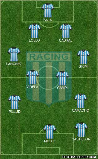 Racing Club Formation 2015