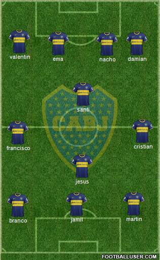 Boca Juniors Formation 2015