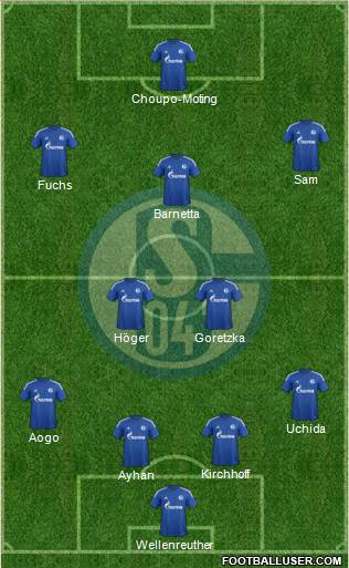 FC Schalke 04 Formation 2015
