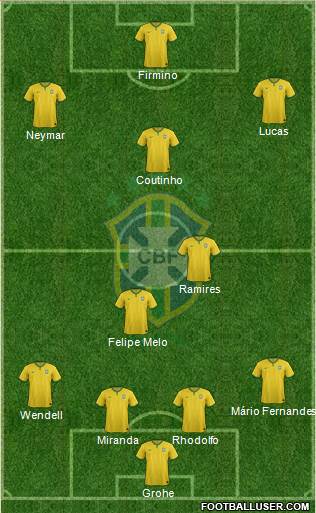 Brazil Formation 2015