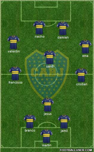 Boca Juniors Formation 2015