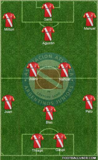 Argentinos Juniors Formation 2015