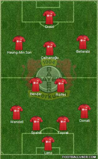 Bayer 04 Leverkusen Formation 2015