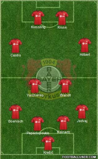 Bayer 04 Leverkusen Formation 2015