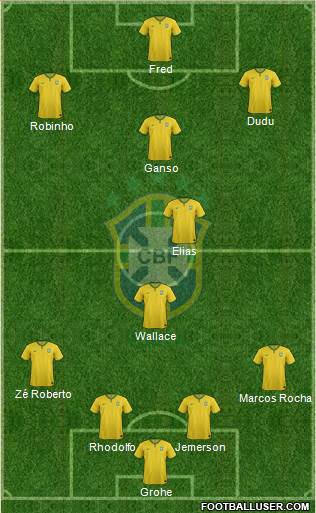 Brazil Formation 2015