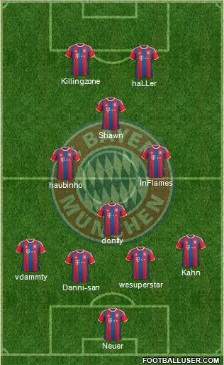 FC Bayern München Formation 2015
