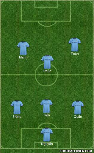 Manchester City Formation 2015