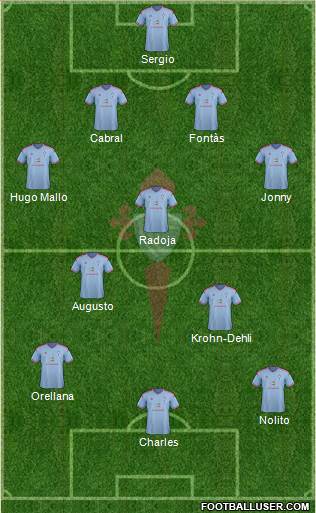 R.C. Celta S.A.D. Formation 2015