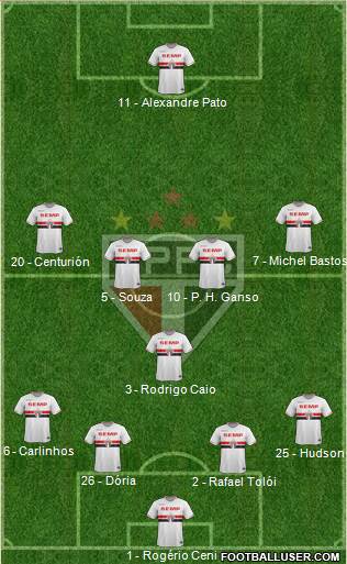 São Paulo FC Formation 2015