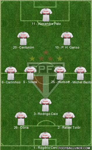 São Paulo FC Formation 2015