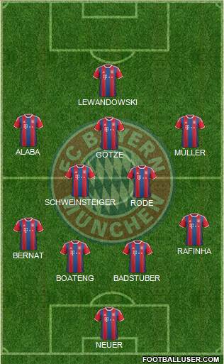 FC Bayern München Formation 2015