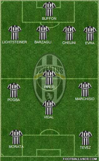 Juventus Formation 2015