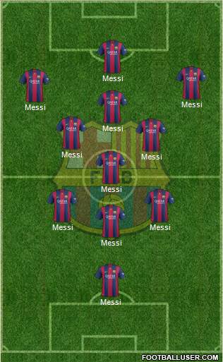 F.C. Barcelona Formation 2015