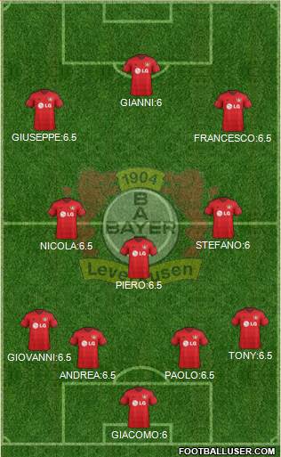 Bayer 04 Leverkusen Formation 2015
