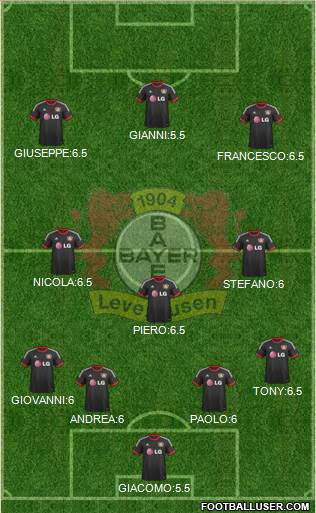 Bayer 04 Leverkusen Formation 2015
