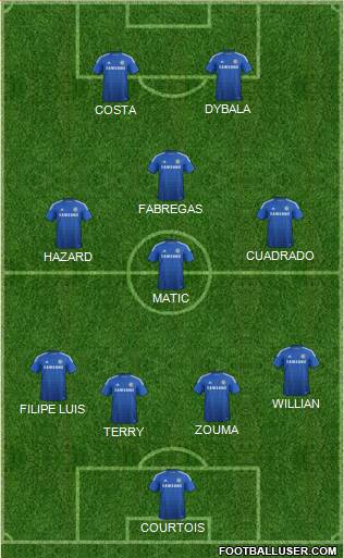 Chelsea Formation 2015