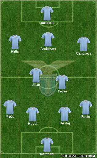 S.S. Lazio Formation 2015