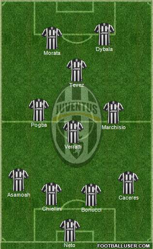 Juventus Formation 2015