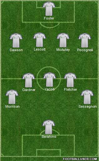 West Bromwich Albion Formation 2015