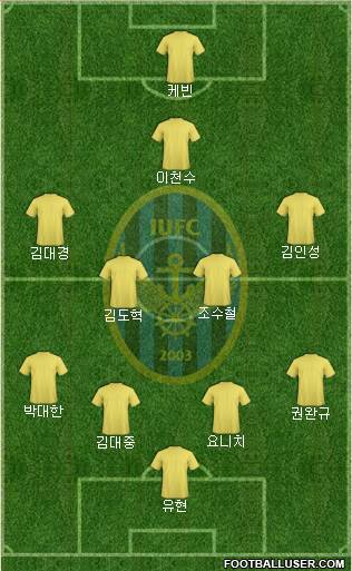 Incheon United Formation 2015