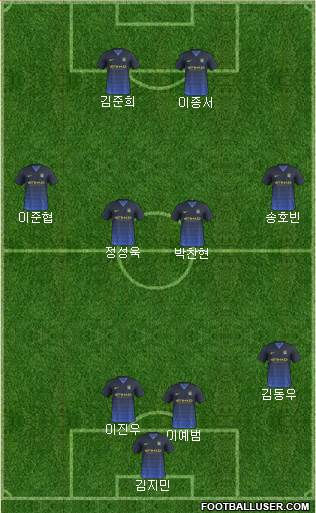 Manchester City Formation 2015