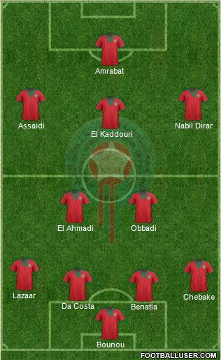 Morocco Formation 2015
