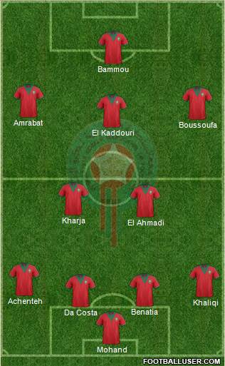 Morocco Formation 2015