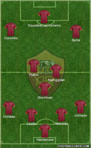 AS Roma Formation 2015
