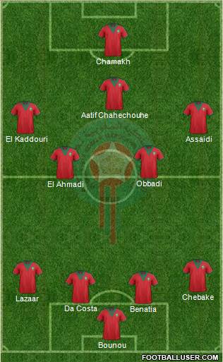 Morocco Formation 2015