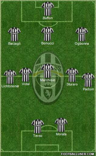 Juventus Formation 2015
