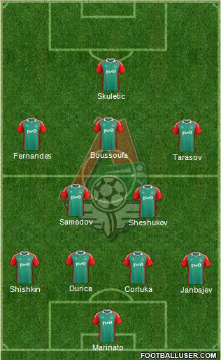 Lokomotiv Moscow Formation 2015